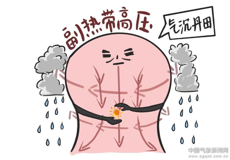 科普看台丨大尺度天气系统——掌握风云的“天气巨手”